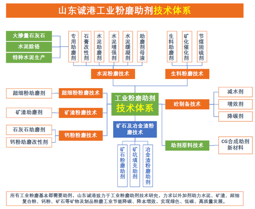 技术体系.png
